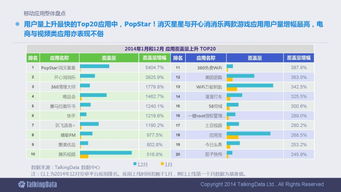 解讀2014年移動互聯網數據報告 90頁深度洞察與行業影響
